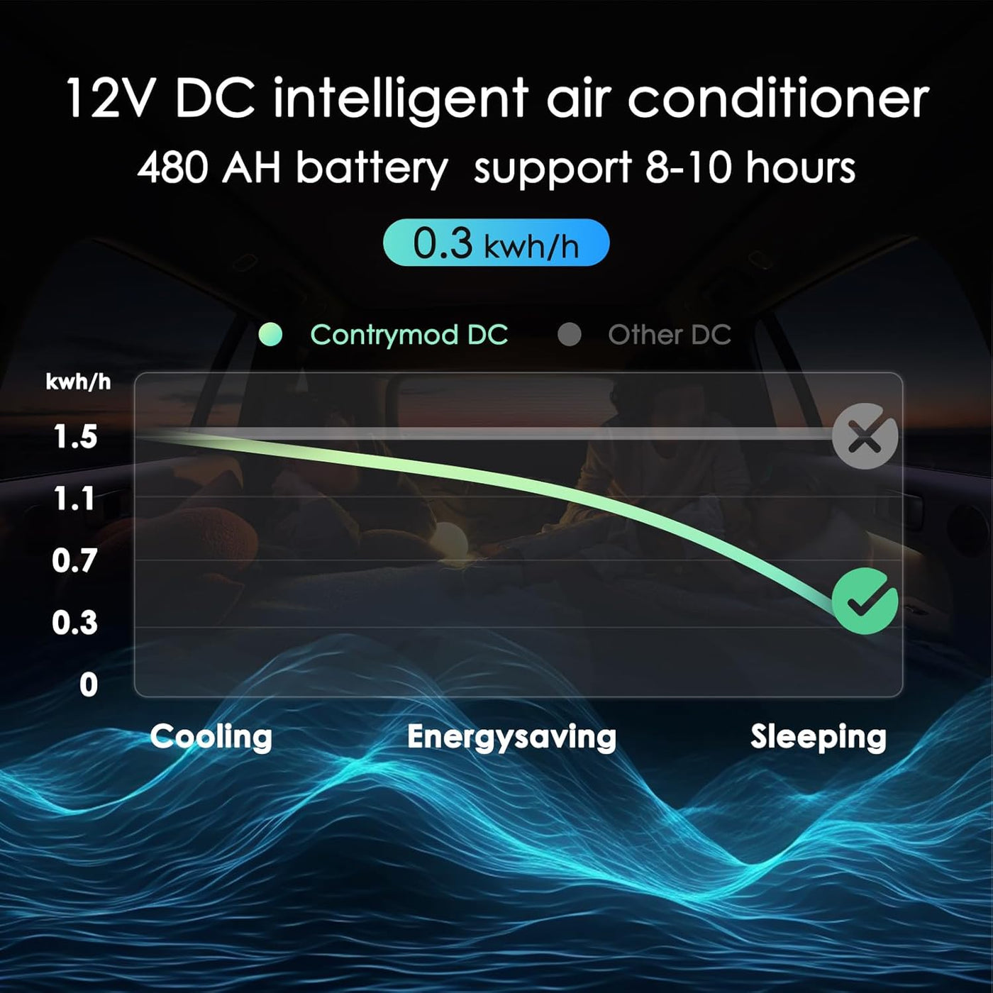 COUNTRYMOD RV Air Conditioner – 10,000 BTU Low profile Rooftop Air Conditioner Fast Cooling