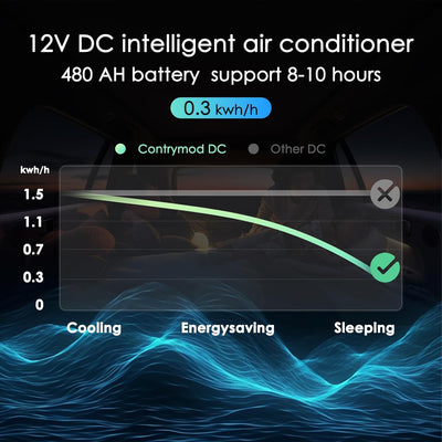 COUNTRYMOD RV Air Conditioner – 10,000 BTU Low profile Rooftop Air Conditioner Fast Cooling