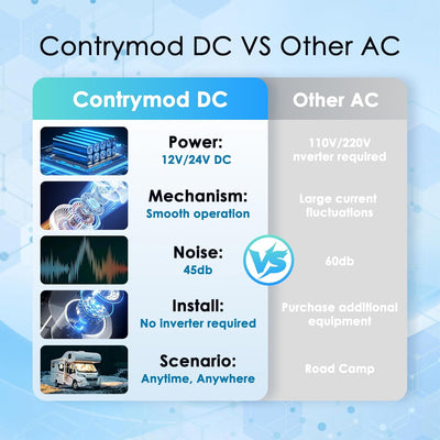 COUNTRYMOD RV Air Conditioner – 10,000 BTU Low profile Rooftop Air Conditioner Fast Cooling