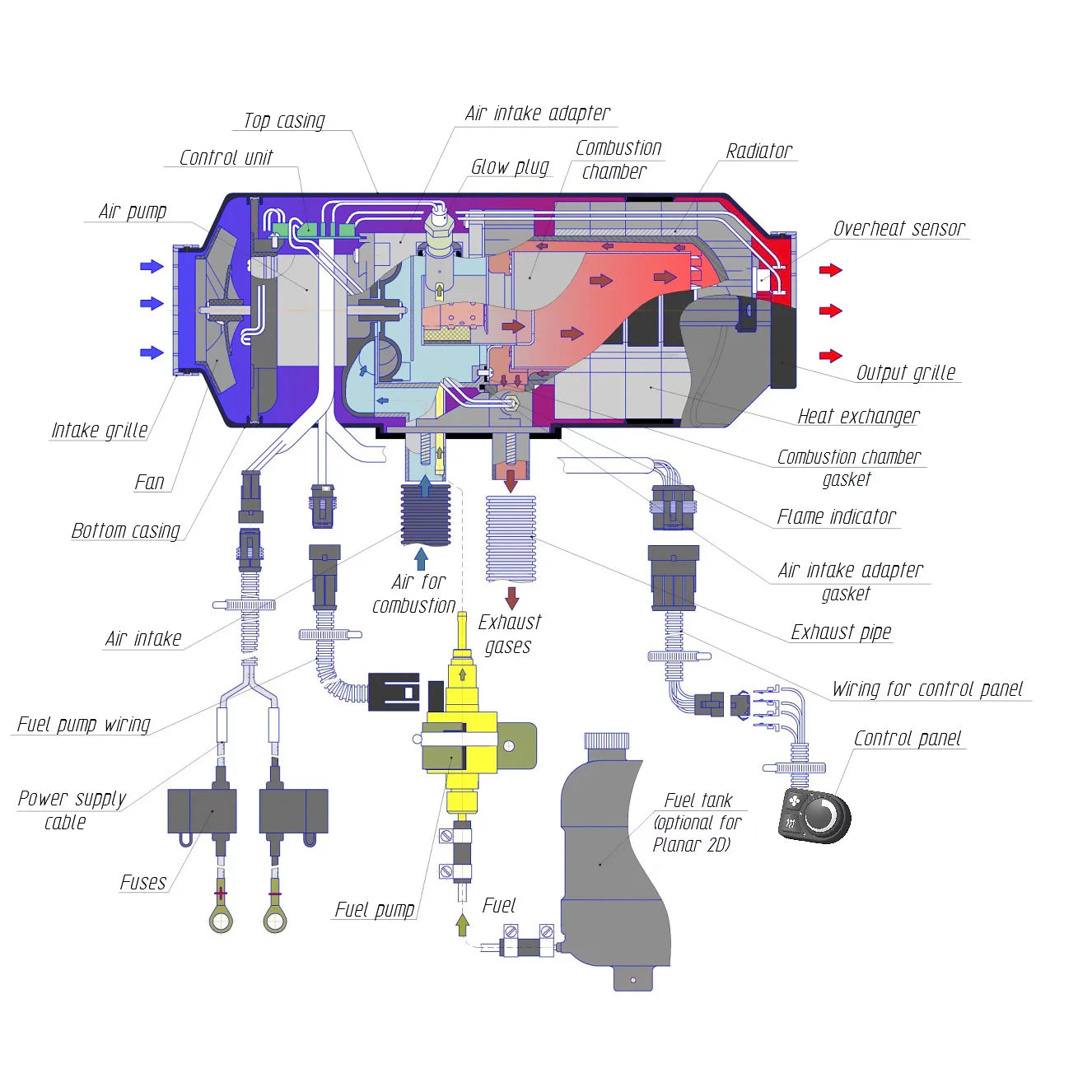 Autoterm Air 4B-HA Camper Van & Marine Gas Air Heater