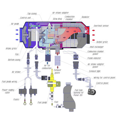 Autoterm Air 4B-HA Camper Van & Marine Gas Air Heater